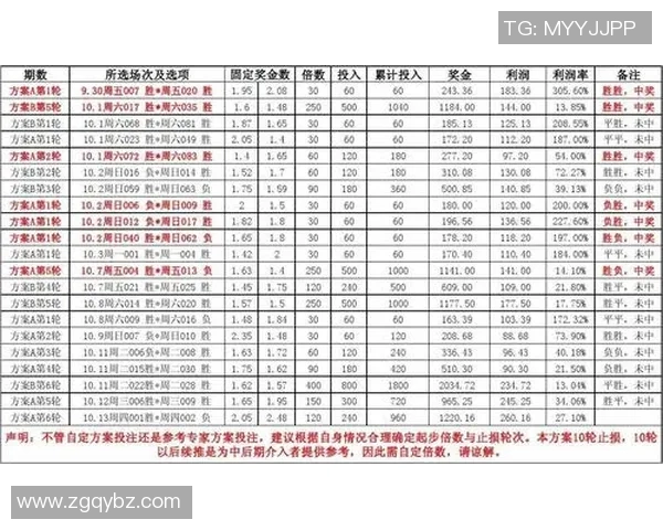 足球14场奖金揭秘如何通过投注技巧提升你的中奖概率